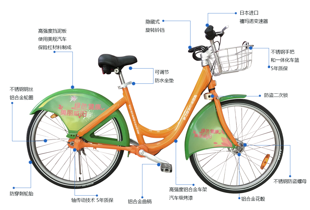 咸阳公共自行车详情